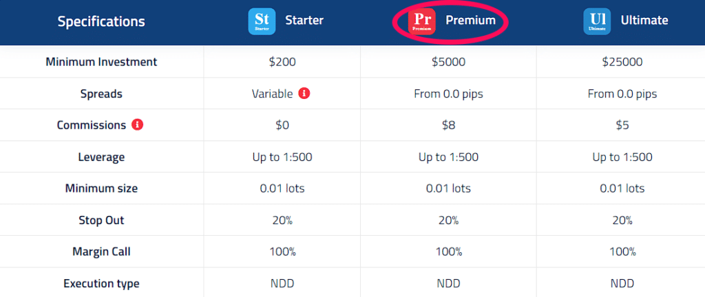 orbex premium account