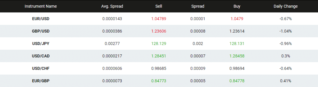 x open hub fees and spreads x open hub fees and spreads