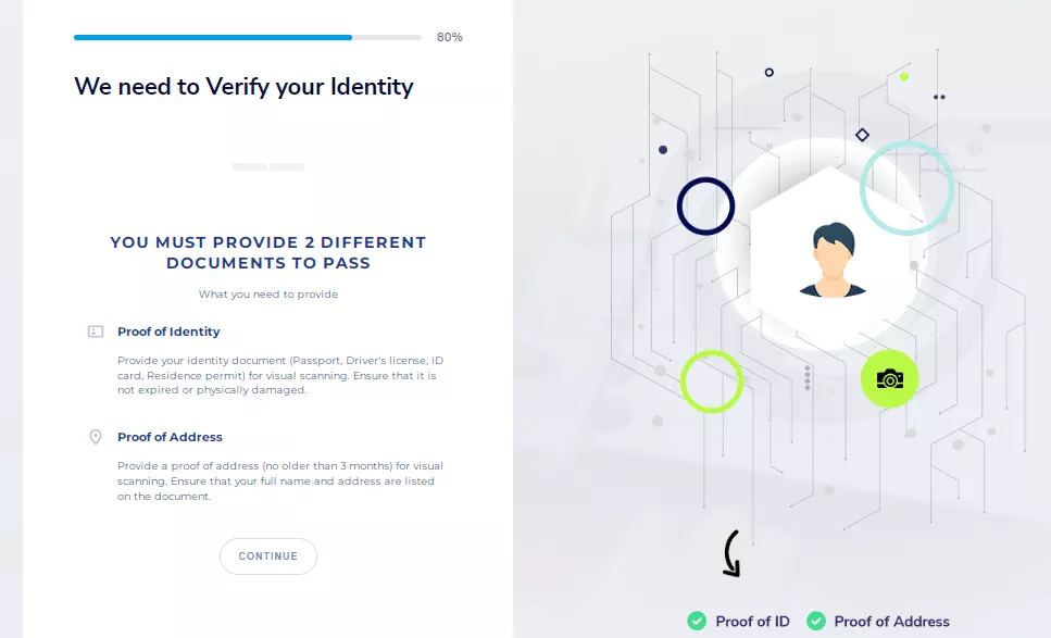 Global Prime Account Verification