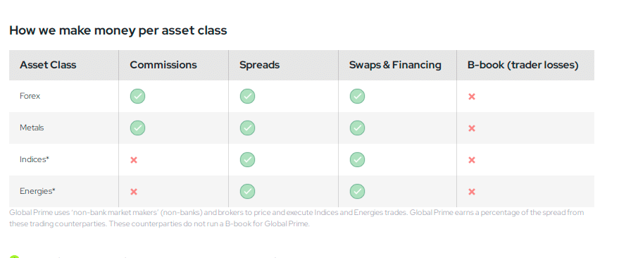 Global Prime Market Platforms