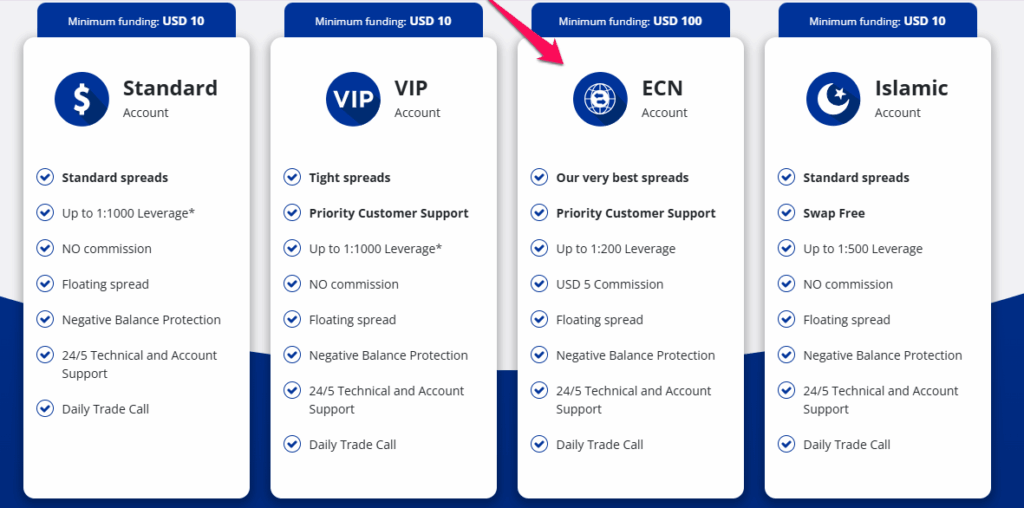 ECN Account