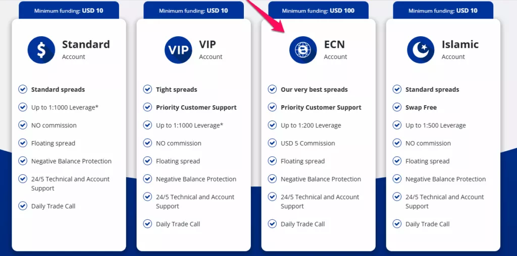 ECN Account