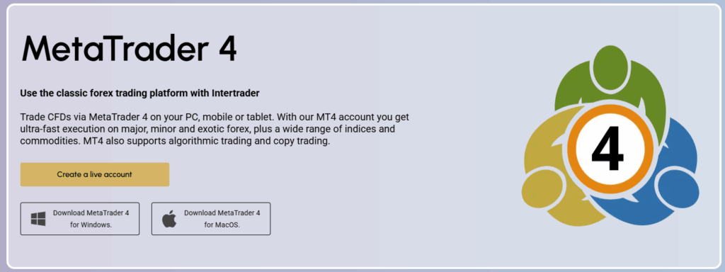 MetaTrader 4 (MT4)