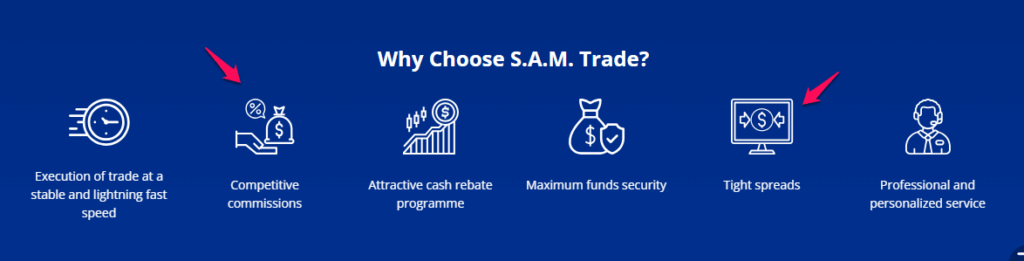 Samtrade FX Fees, Spreads, and Commissions