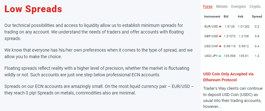 Tradersway Fees and Spreads