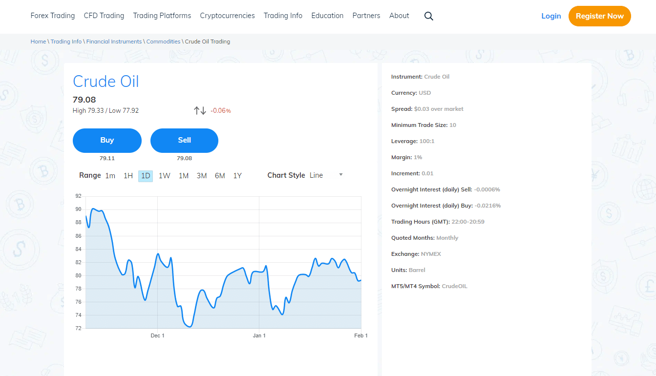 AvaTrade Crude Oil Trading