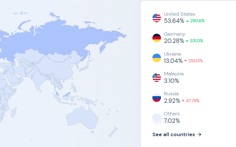 CryptoAltum Best Countries by Traders