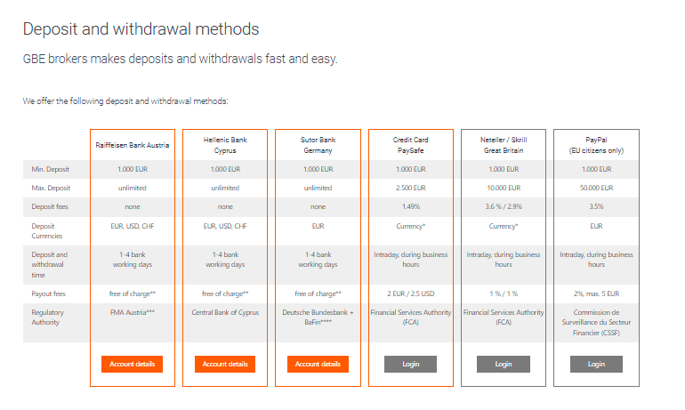 GBE Brokers Deposit and withdrawal