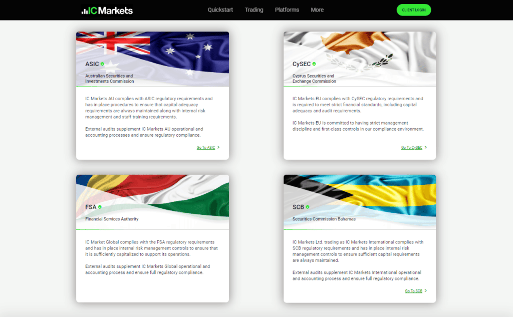 IIC Markets CySEC
