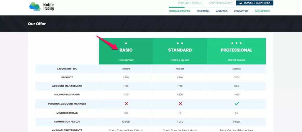 Noble Trading Basic Account 