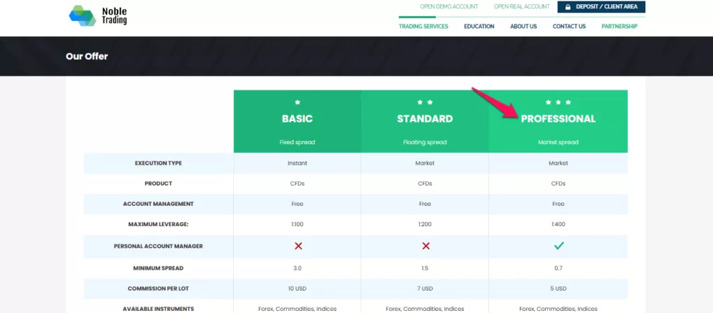 Noble Trading Professional Account