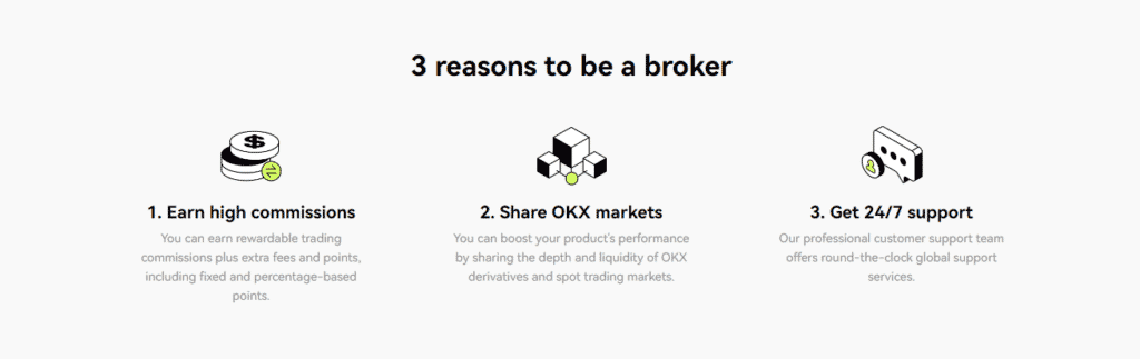 OKEX Fees