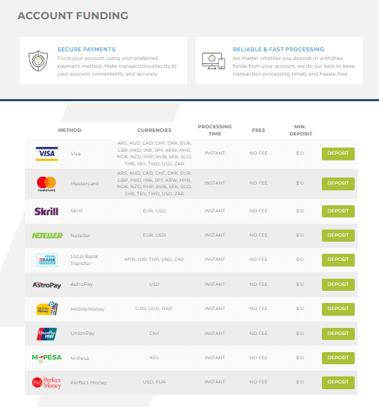 RS MARKETS Deposit and Withdrawal