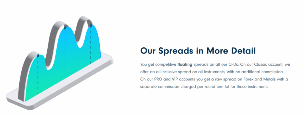 Traders Trust Fees and Spreads