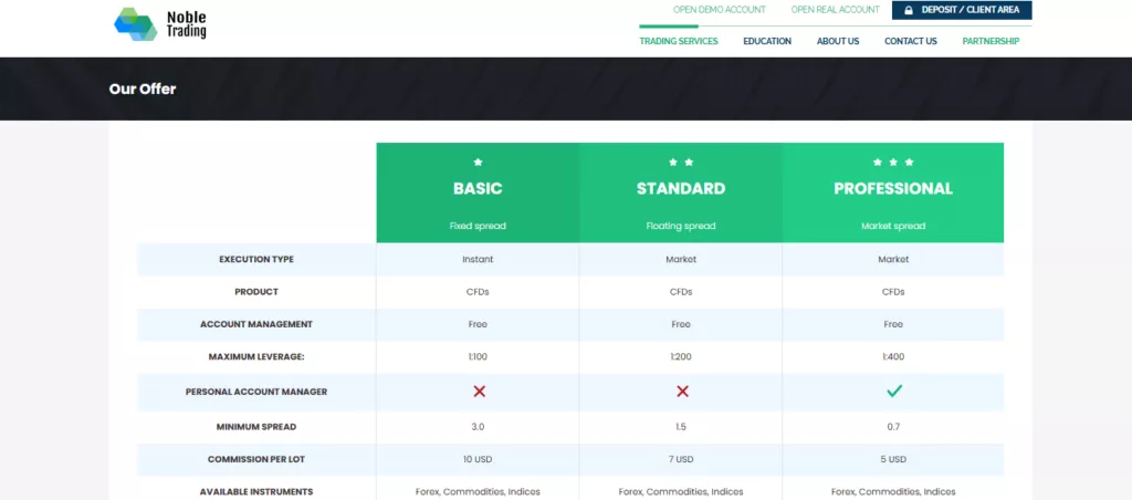 noble Trading Accounts