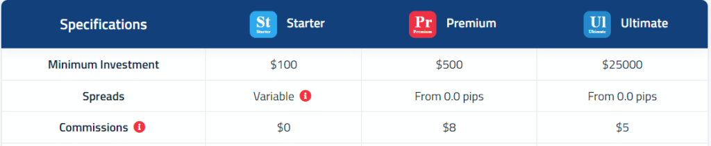 orbex fees and spreads