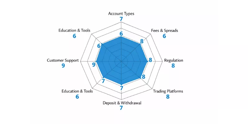 Three Peaks Spider Chart Three Peaks Spider Chart