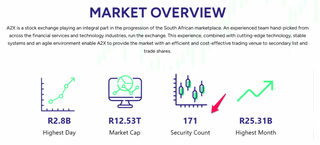 A2X Markets Safety and Security