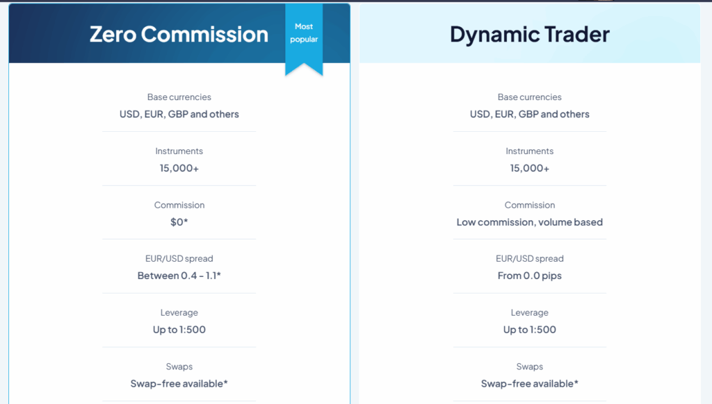 CFI Markets Accounts