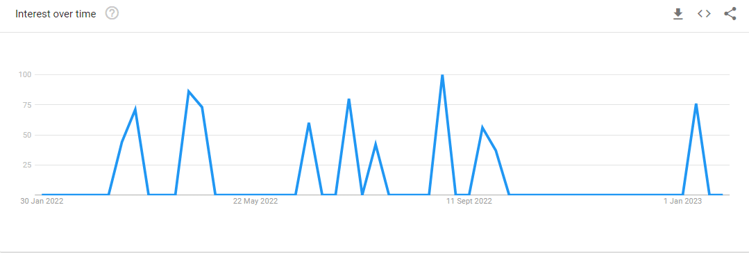 CryptoAltum Current Popularity Trend