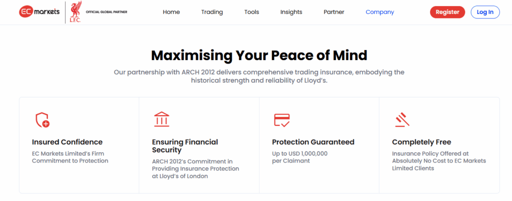 Ec Markets Safety and Security