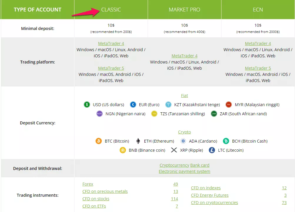 freshforex classic account
