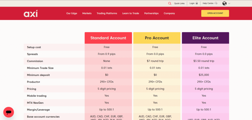 Axi Account types review