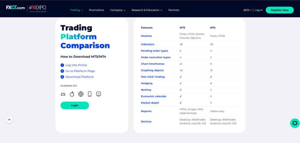 Trading Platforms FXGT