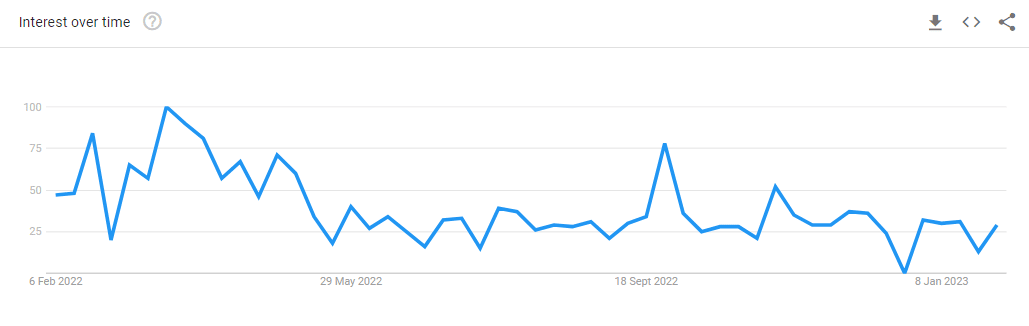 MEX Exchange Current Popularity Trend