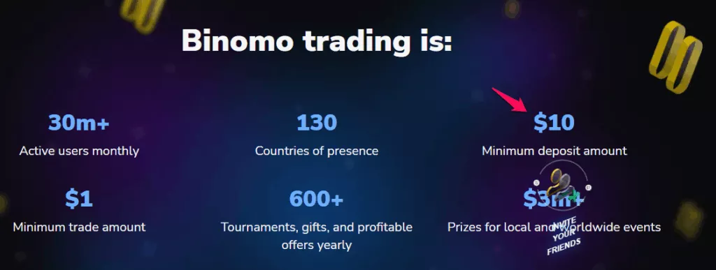 minimum deposit