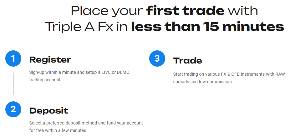 How to Open an AAAFx Account &ndash; Step-by-Step Guide