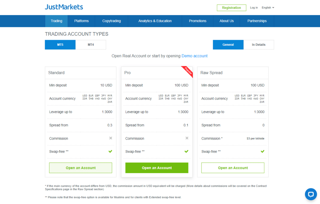 JustMarkets Minimum Deposit