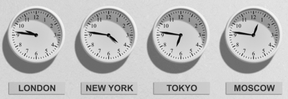 best time to trade forex south africa