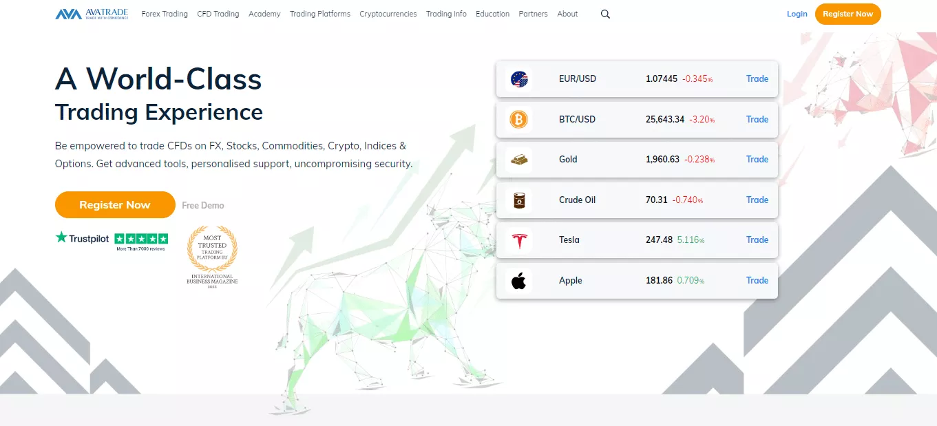 AvaTrade Overview