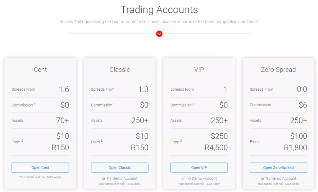 bdswiss account types