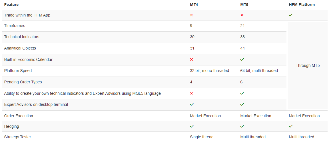 hfm mt4 vs mt5