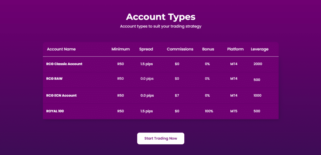 RCG Markets Account Types
