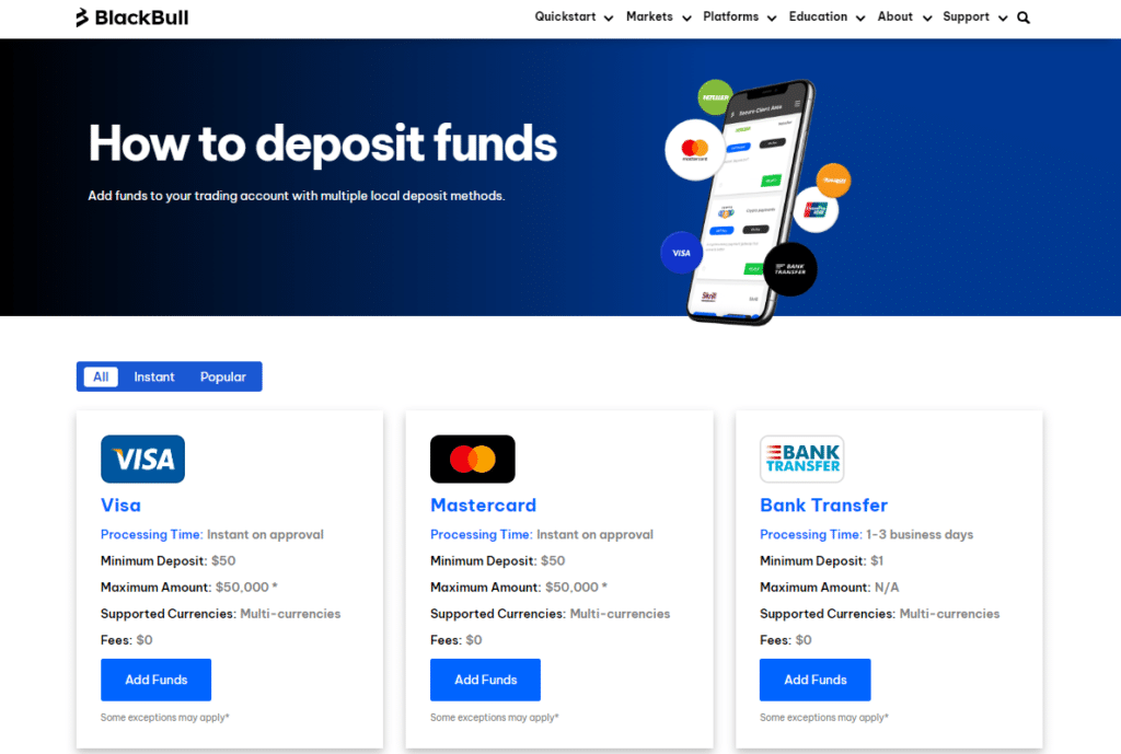 Deposit Options and Withdrawal Methods Deposit Options and Withdrawal Methods