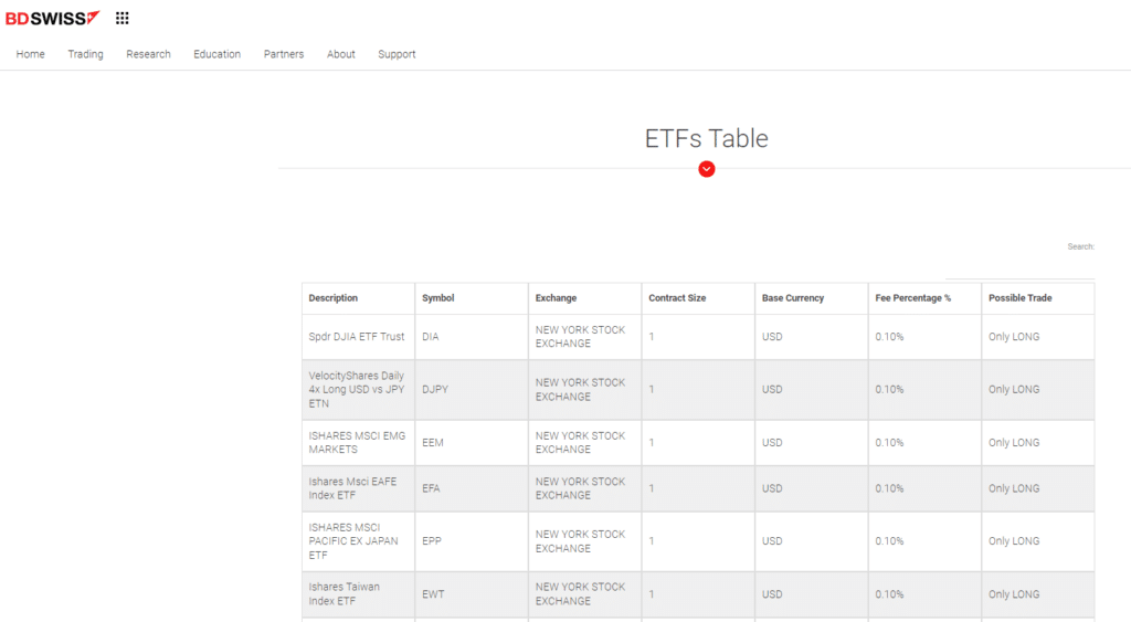 BDSwiss EFT Forex Brokers
