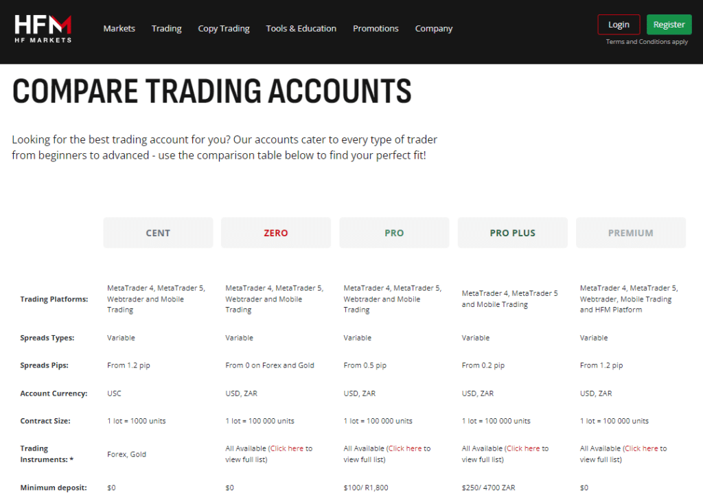 HFM Forex Brokers with ZAR Accounts