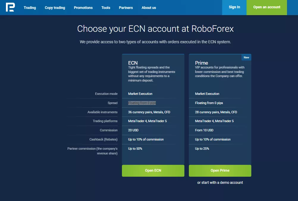 RoboForex