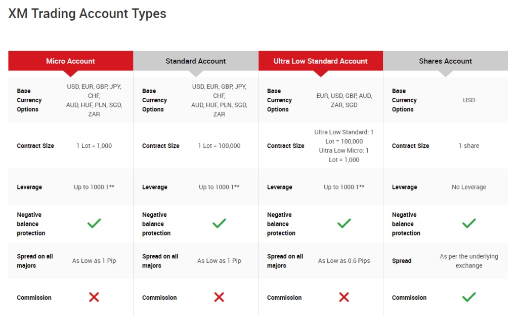 XM Forex Brokers with ZAR Accounts