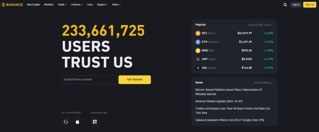 Binance Best Crypto Day Trading Platforms