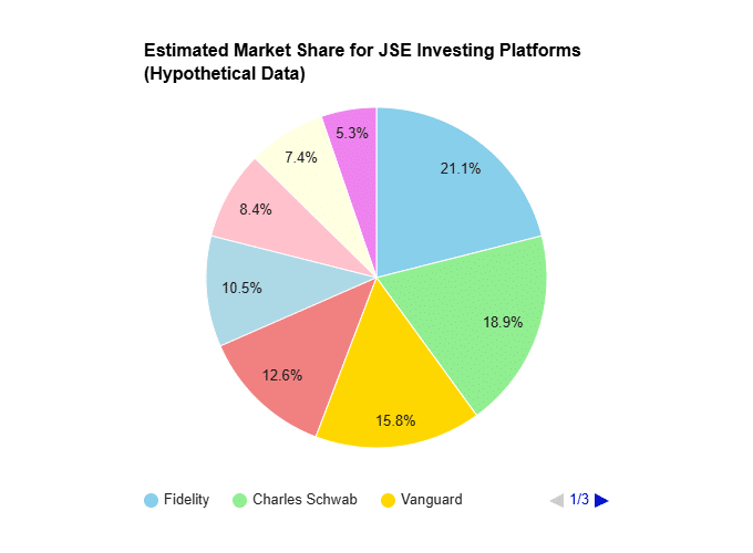Top 10 Share