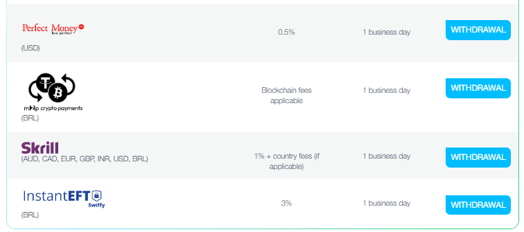 How to Withdraw Funds from FP Markets step 3