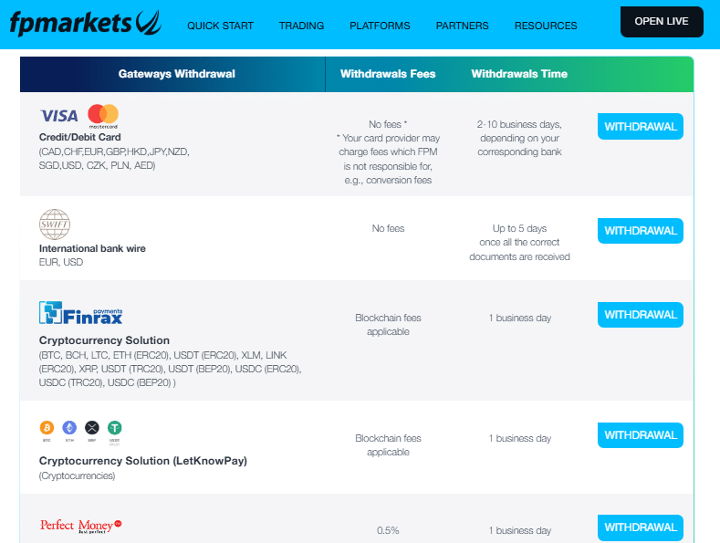 How to Withdraw Funds from FP Markets step 3