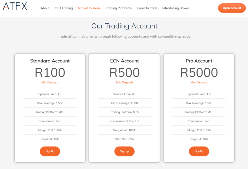 ATFX Account Features