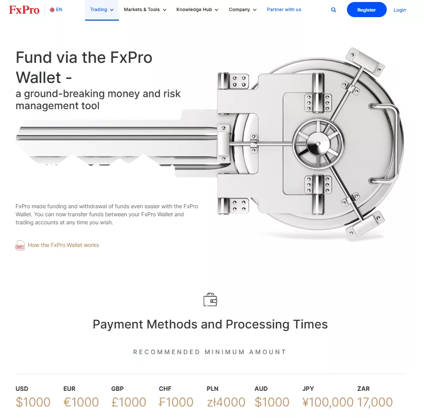 FxPro Withdrawal Options
