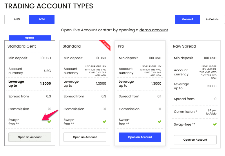 JustMarkets Standard Cent Islamic, Swap-Free Account