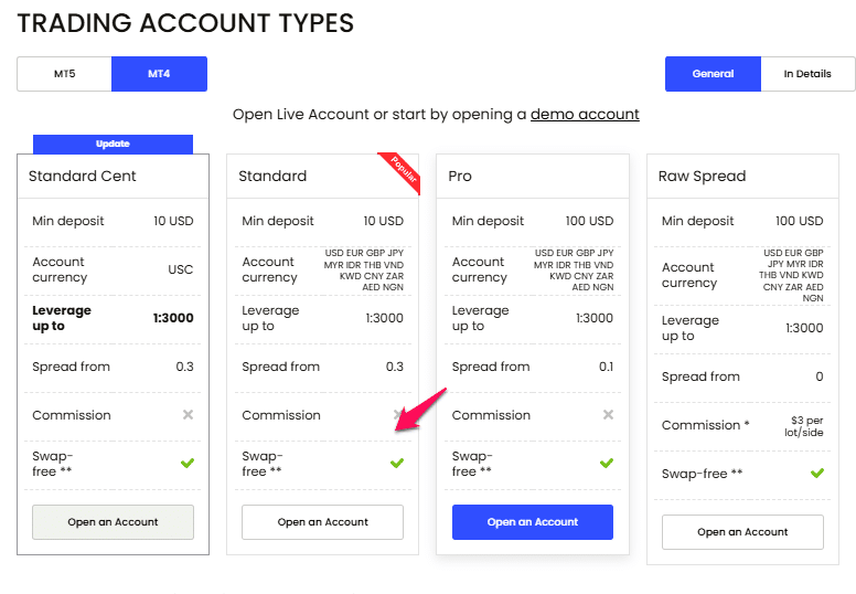 JustMarkets Standard Islamic, Swap-Free Account
